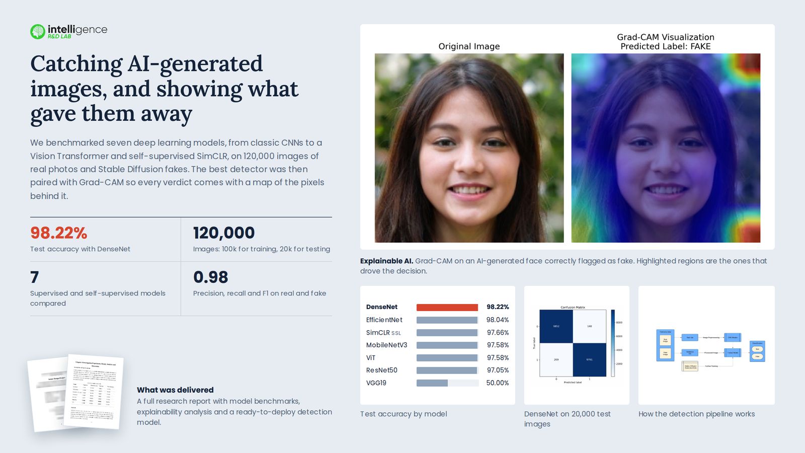 AI-generated image detection project showcase