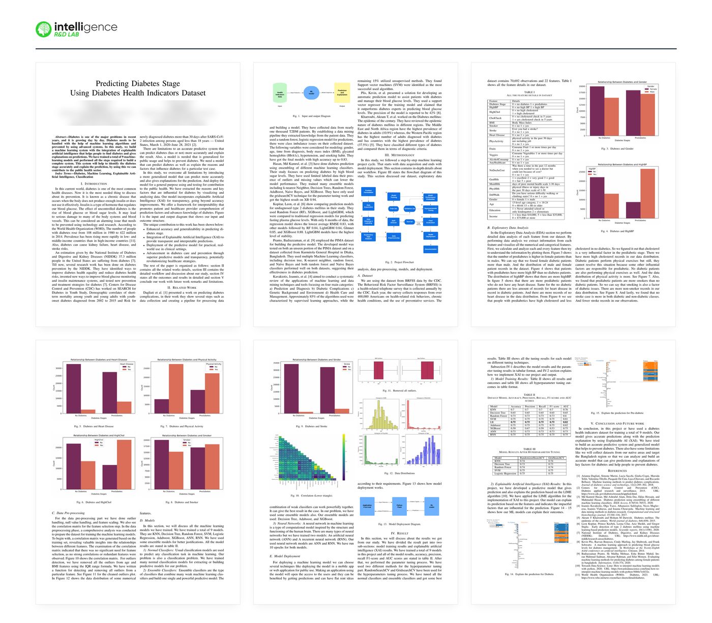 Diabetes stage prediction paper pages