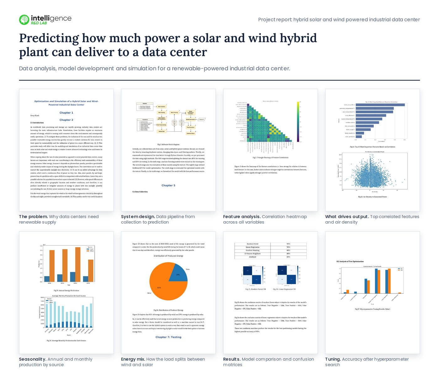 Hybrid solar and wind powered data center report collage