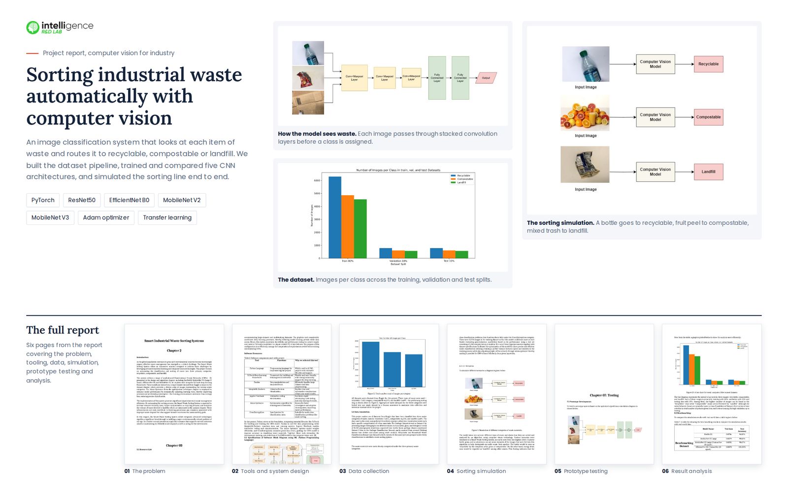 Industrial waste sorting project report collage